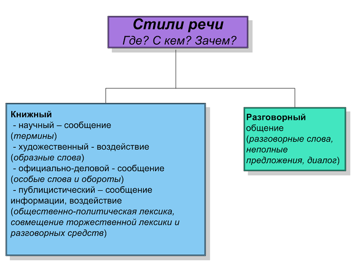 6 znakovyi modeli