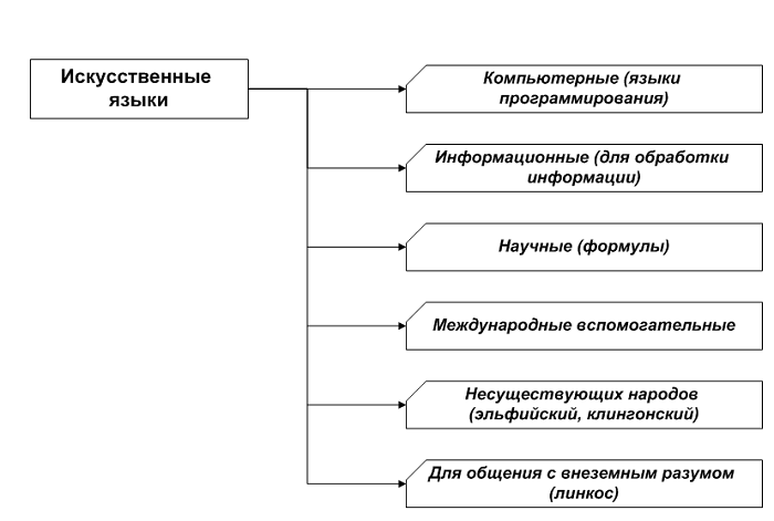 5 znakovyi modeli