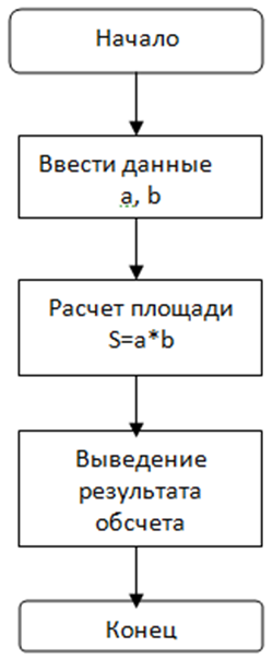 5 algoritmo